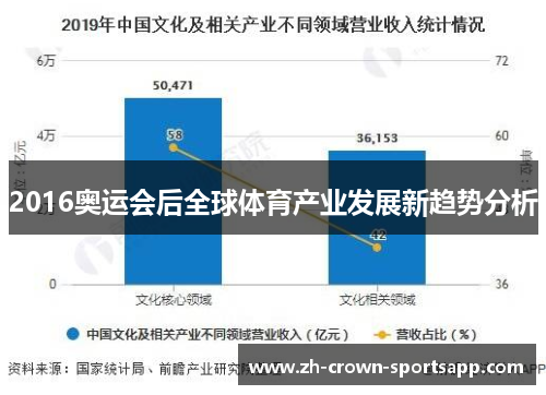 2016奥运会后全球体育产业发展新趋势分析