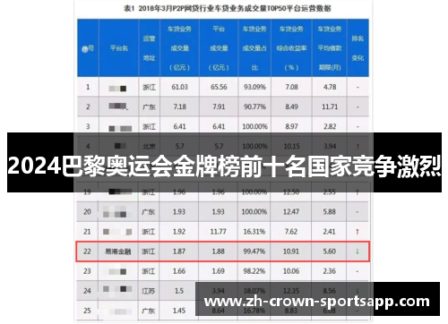 2024巴黎奥运会金牌榜前十名国家竞争激烈