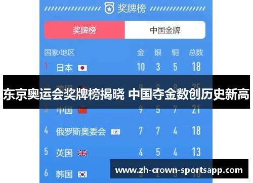 东京奥运会奖牌榜揭晓 中国夺金数创历史新高